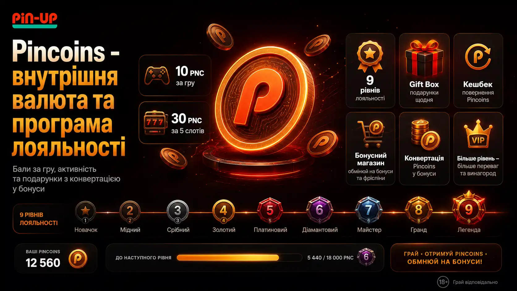 Pincoins в Пінап